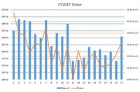 CV2017 1H race data.jpg
