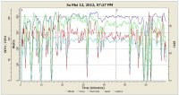 20120512_ride-plot.jpg