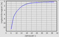 Ungleichförmigkeit der Kettengeschwindigkeit 3k_10t_2_3_1_i02.jpg