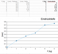 Reifenmessung 0111.PNG