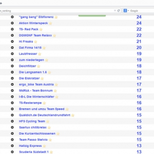 Teamranking 3.11.: Platz 33. Sensationell.