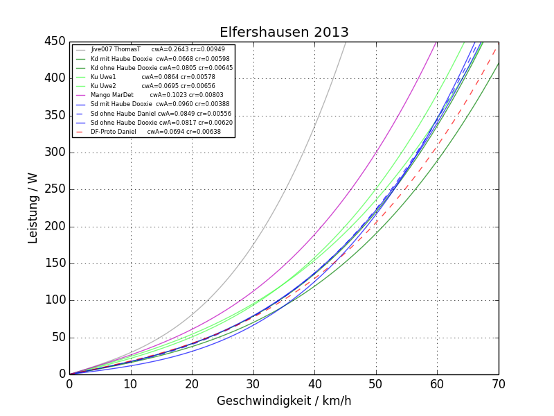 powers_vs_speeds7.png