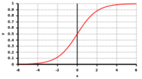 Exponentielles Wachstung asympthotische Näherung.png