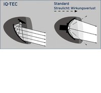 Bumm IQ-TEC Grafik.jpg