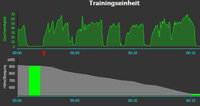 zeitlicher Verlauf der Abfahrt - start bei roter Makierung2.jpg