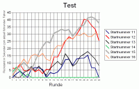 Diagramm-Beispiel2_NUR_EIN_TEST.gif