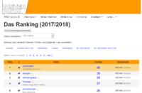 Ranking_20171030.png