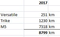 Jahreskilometer2017.jpg