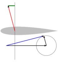 310px-Darrieus_Rotor_Principle_animated.png
