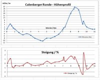 Höhenprofil.jpg