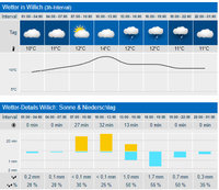 wetter 2018 11 11.jpg