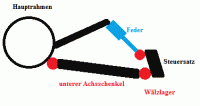 System Vorderachse2.gif