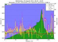 2011.08.03_06.20_Pterovelo_altitude_vs_distance.jpg