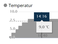 temperatur_haube.png