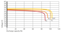 discharge curve.PNG