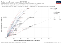 covid-confirmed-cases-since-100th-case.png