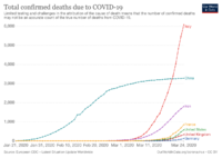 total-deaths-covid-19 (1).png