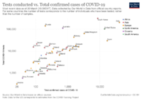 tests-vs-confirmed-cases-covid-19.png