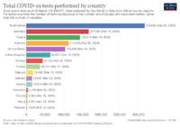 covid-19-tests-country.png