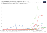 daily-deaths-covid-19 (1).png