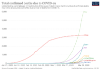 total-deaths-covid-19 (2).png