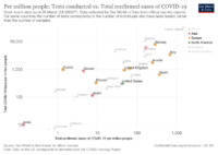 tests-vs-confirmed-cases-covid-19-per-million.png