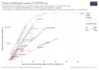 covid-confirmed-cases-since-100th-case (2).png