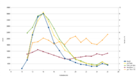 Corona - Tests vs. Neuinfektionen pro Woche.png