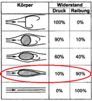 Reibungs-Druck%.png