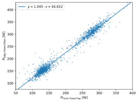 power_combined_averaged5s.png