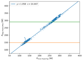 power_combined_averaged30s.png