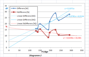 Diagramm2.png