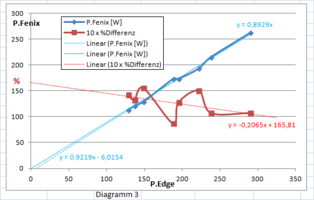 Diagramm3.png