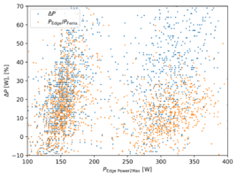 power_difference_averaged1s.png