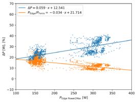 power_difference_averaged30s.png