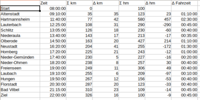 3-Bahnradweg-Tour.png