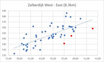 Zalkerdijk West East.jpg