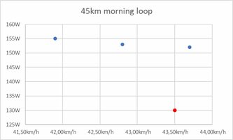 45km morning loop.jpg