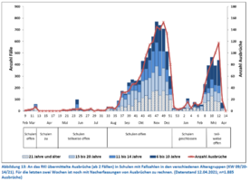 RKI_Schulöffungen.PNG