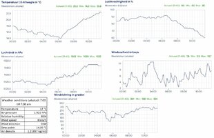 Weather conditions 20210604.jpg