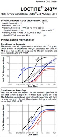 Loctite 243 Data sheet.jpg