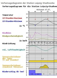 wetter.jpg