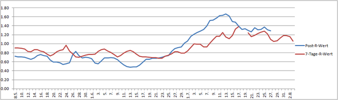R-Werte bis 3.8.21.png