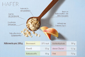 hafer-superfood-infografik-verival.jpg