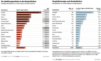 Neuinfektionen vs. Hospitalisierung.png