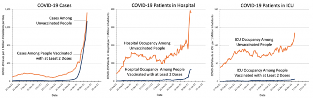 2022-01-03-Current-COVID-19-Risk-in-Ontario-by-Vaccination-Status-Separate-Charts-1024x322.png