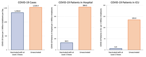 Current-COVID-19-Risk-in-Ontario-by-Vaccination-Status.png