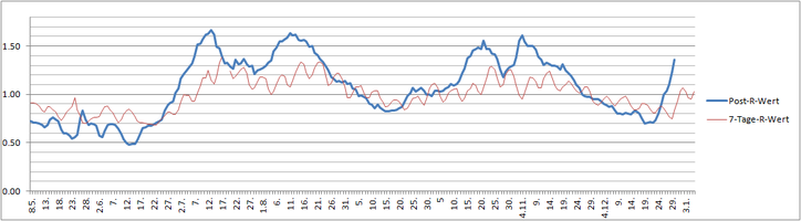 R-Werte bis 6.1.22.png