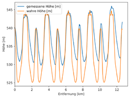 Vergleich_Hoehe_ohneHaube.png