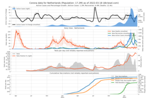 coronaplot-netherlands.png